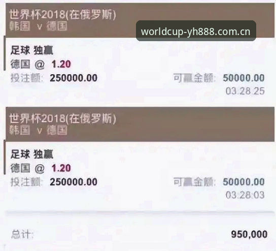 世界杯买球平台深度分析：英皇体育官网入口推荐与真实体验全面解析